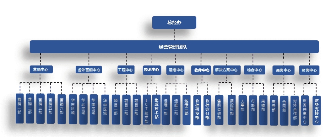 组织架构-新.png