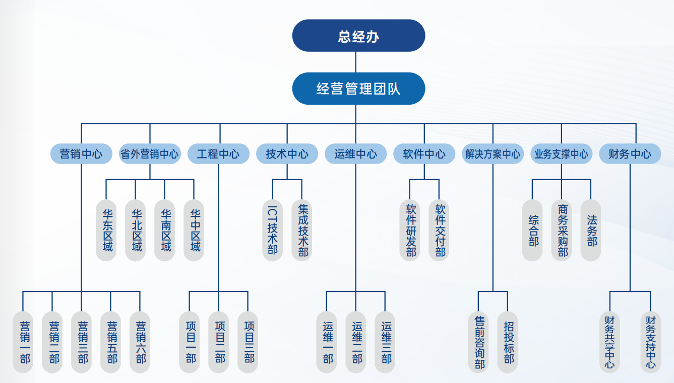 博络组织框架.png